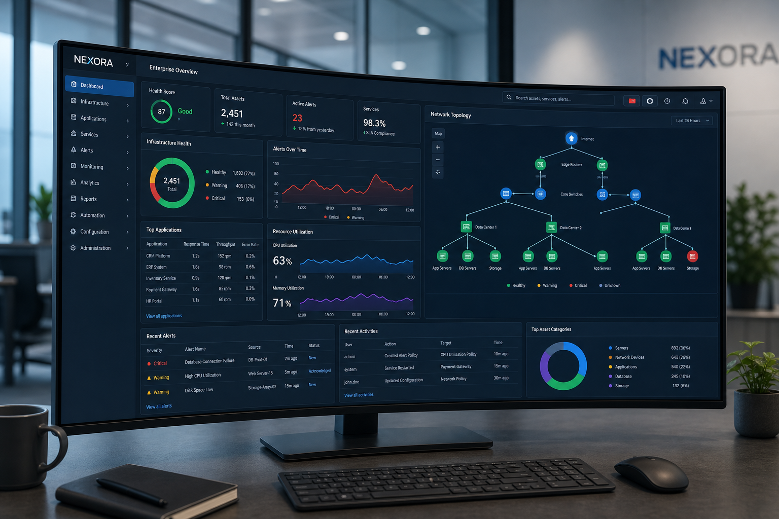 PIXYM LIMITED enterprise portfolio — selected technology project records